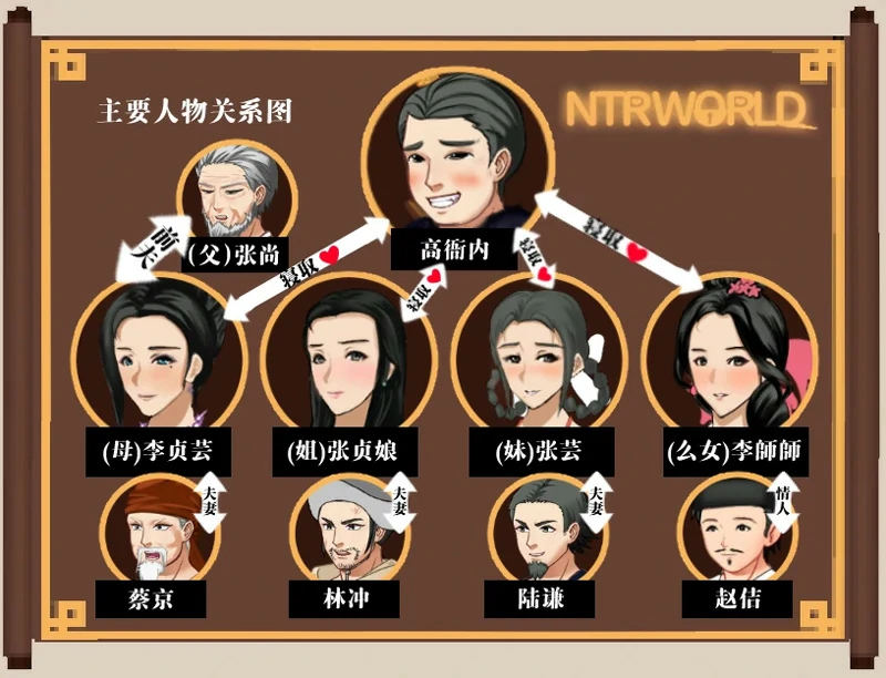 图片[5]-安卓+电脑【神作古风RPG/NTR/动态】水浒乱寝传+全CG V2.6.0919-大壮游戏